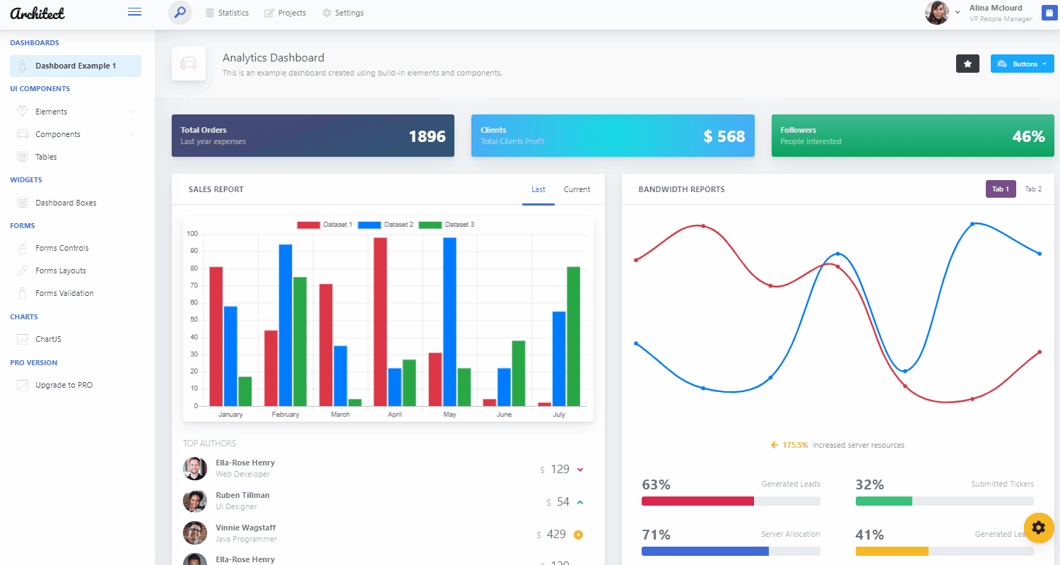 ArchitectUI React Dashboard - Open-Source React Admin Panel.