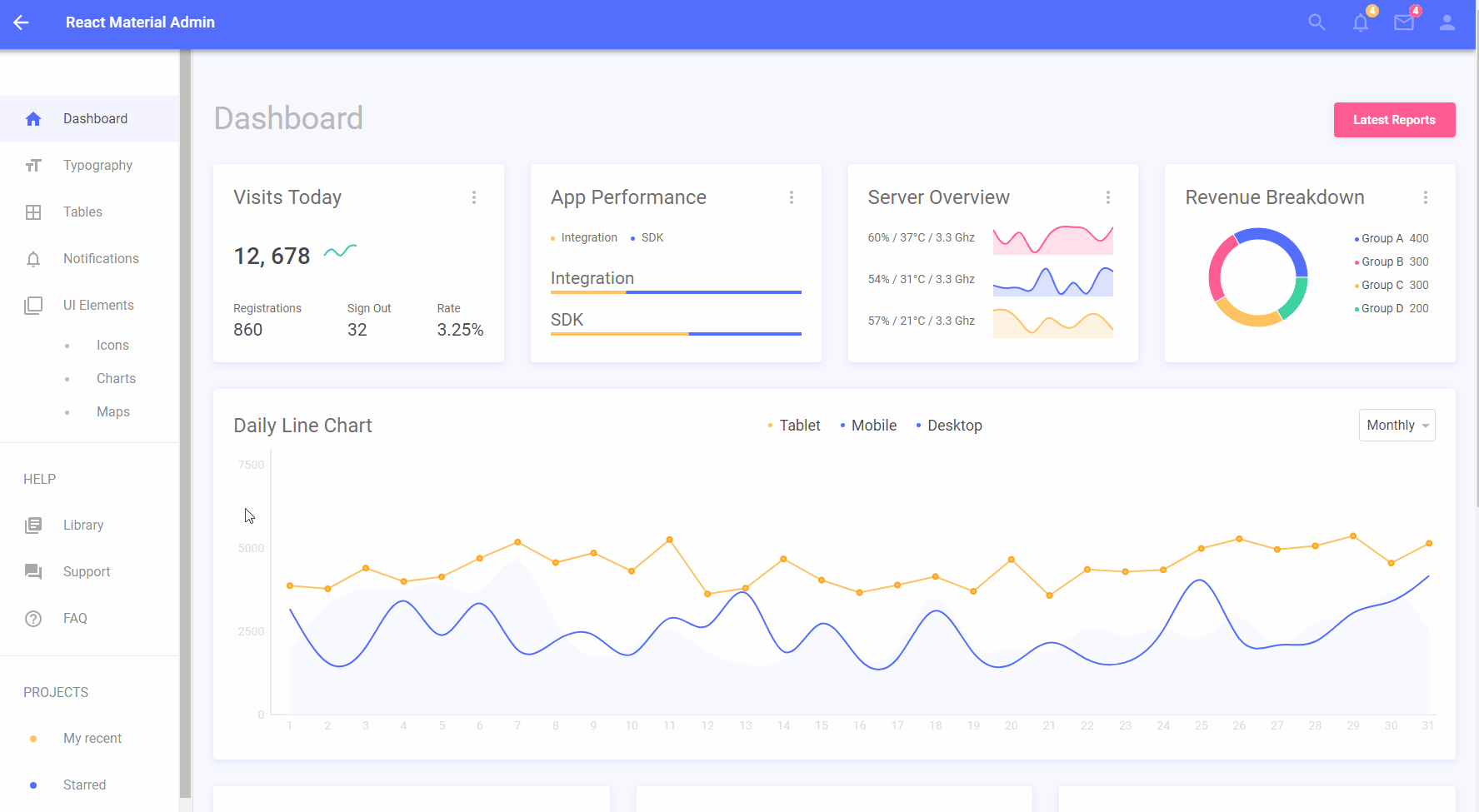 React Dashboard Material Admin - Animated presentation in gif format.
