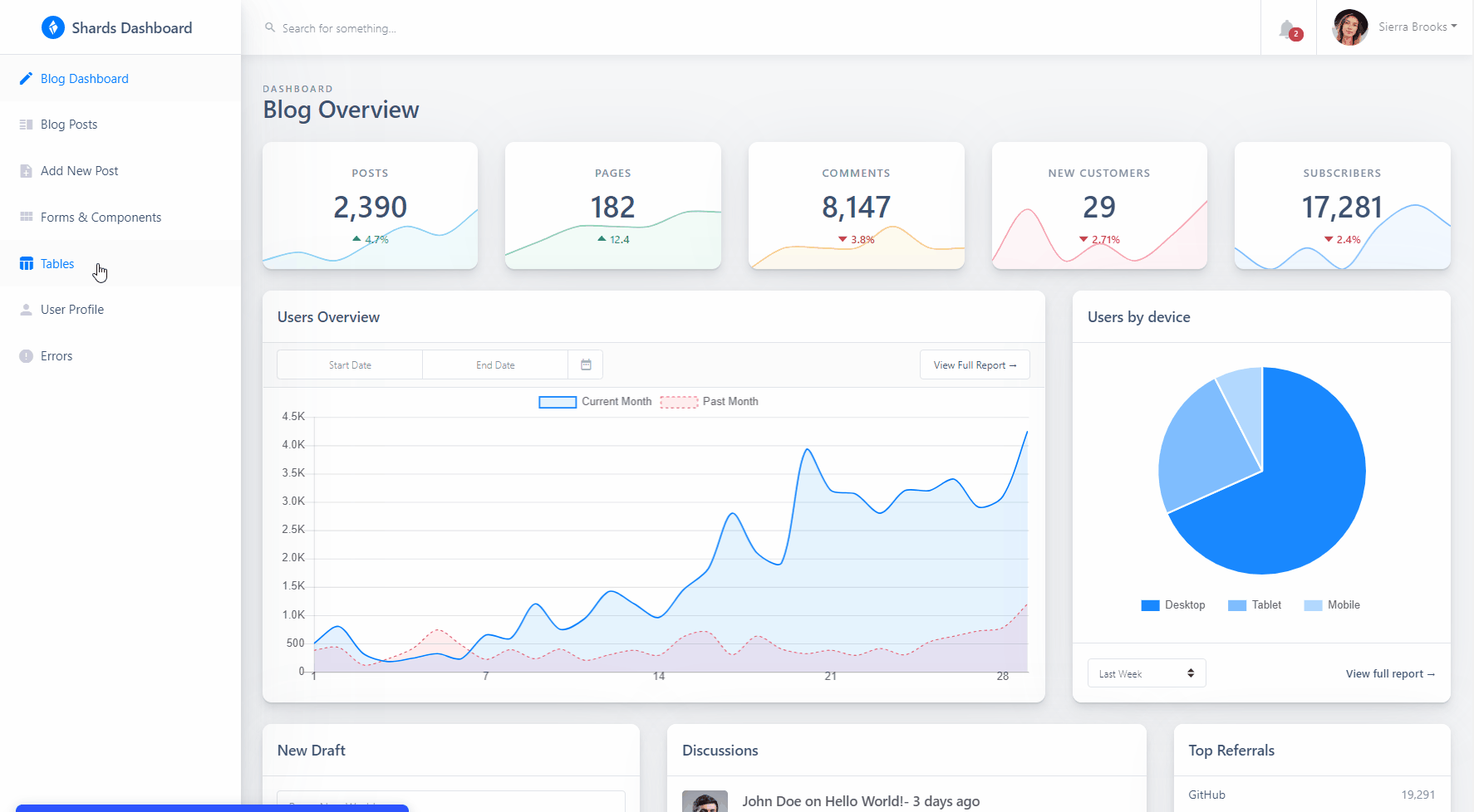 React Dashboard Shards Lite - Animated usage.
