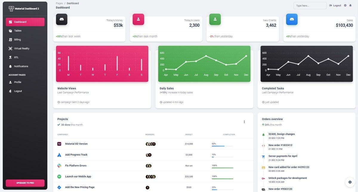 Material Dashboard - Free Django Template