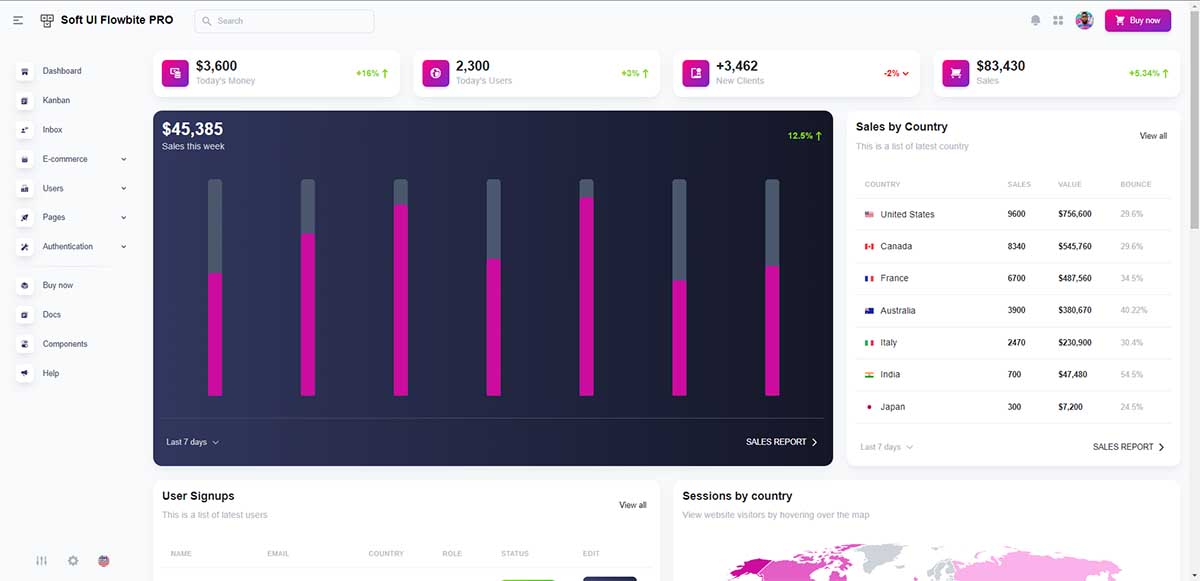 Soft UI Flowbite - Premium Tailwind Design