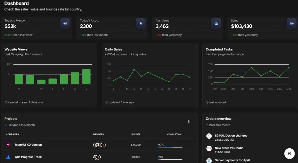 Material Dashboard 3 - Open-Source Material Design Template, crafted by Creative-Tim