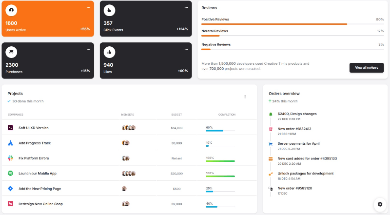 Django Soft Dashboard - Charts page, crafted by Creative-Tim and App-Generator