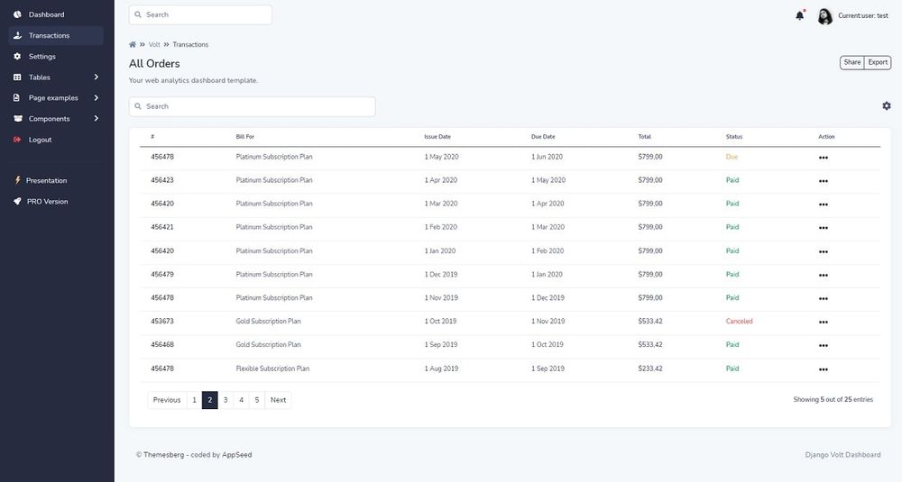 Django Bootstrap 5 - Free Dashboard