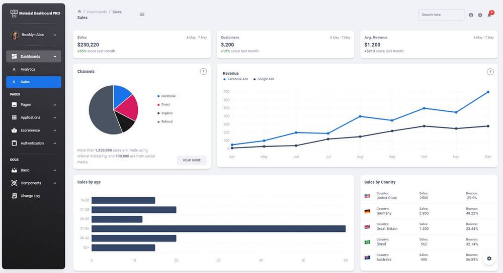 Material Dashboard 2 PRO React