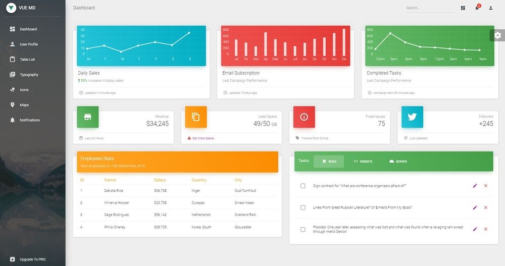 Free Vue Dashboards - Start Fast With Vue