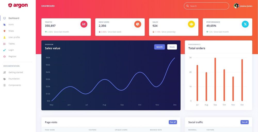 Argon Dashboard Angular - Free Template