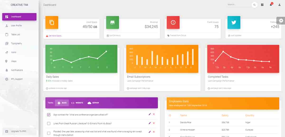 Material Dashboard - Free Bs4 Template