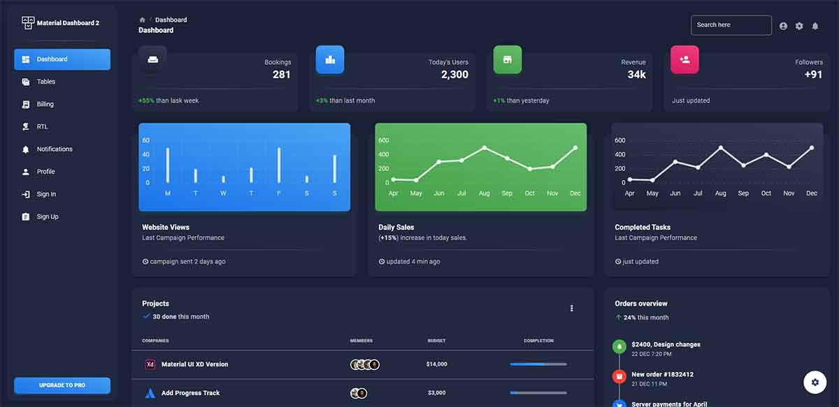 Material Dashboard React - Free Template