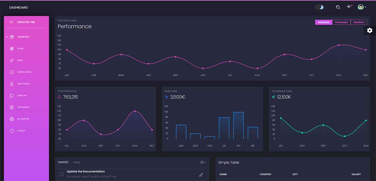 Black Dashboard - Persistent Dark-Mode (Free Product)