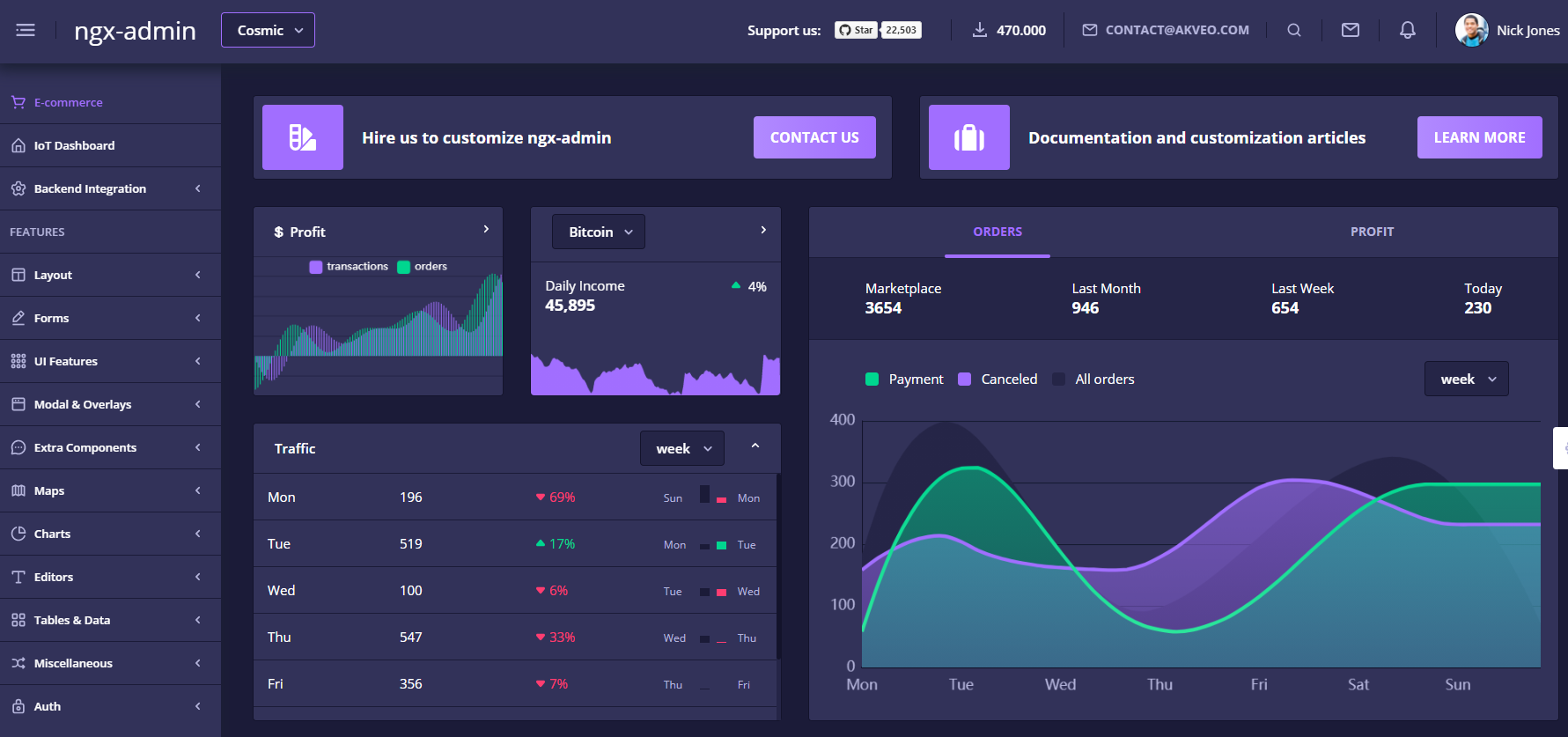 Ngx-Admin - Free Angular Dashboard