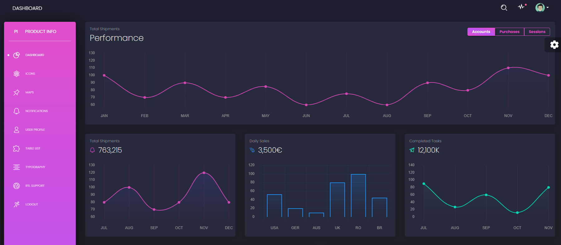 flask template Admin Dashboards