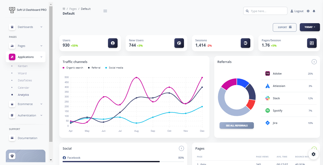 Soft UI Dashboard PRO - Flask