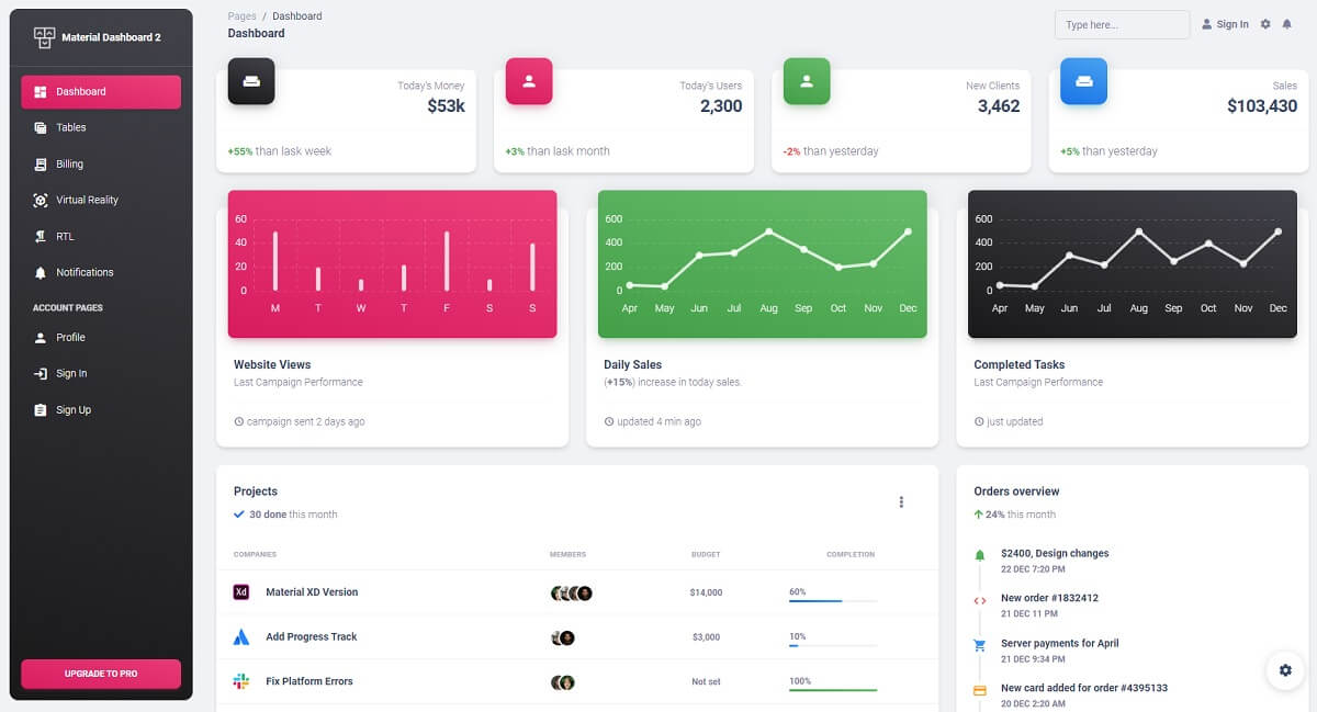 Material Dashboard 2 - Open-source Dashboard