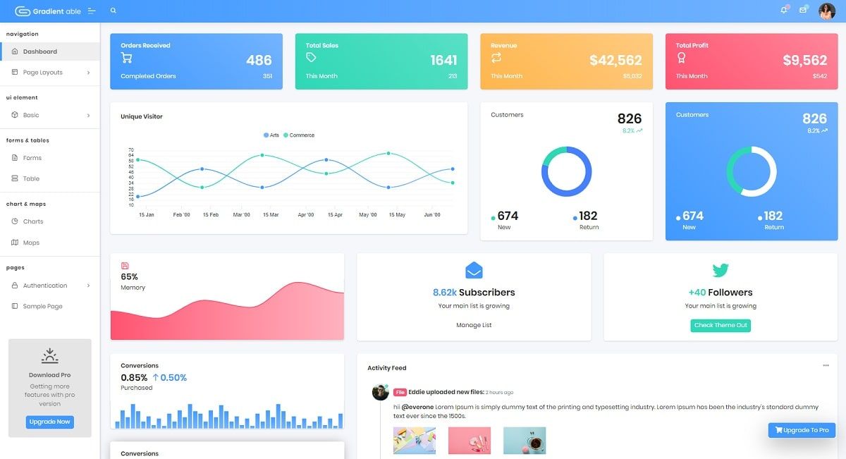 React Gradient Able - Open-Source Dashboard Template from CodedThemes