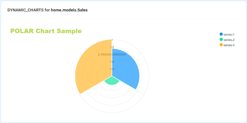 Manage data with ease via Dynamic Django Starter