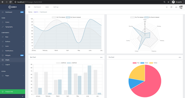 Free Dashboards - 5 Killer Templates for 2021