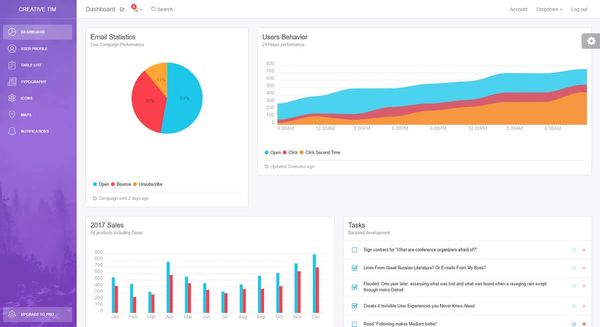 A light admin page provided by a clean Bootstrap 4 dashboard template